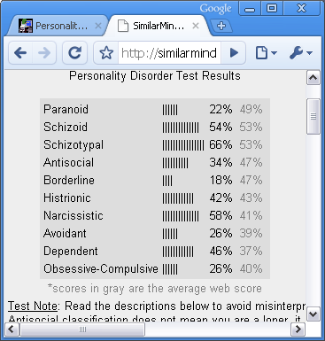 disordertest.png